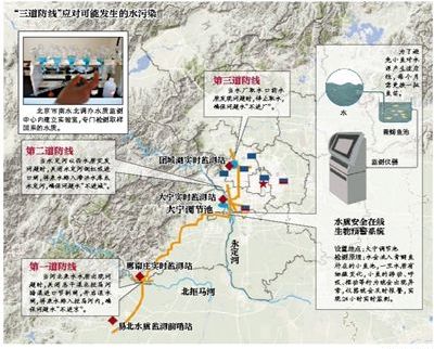 北京將用小魚(yú)監(jiān)測(cè)南水北調(diào)水質(zhì)