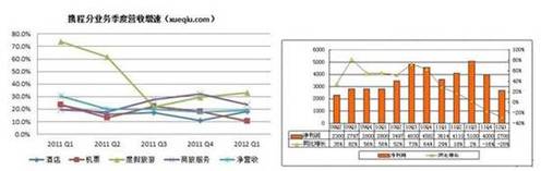 攜程促銷低價(jià)騙局欺瞞用戶 掩蓋市值蒸發(fā)40億美元
