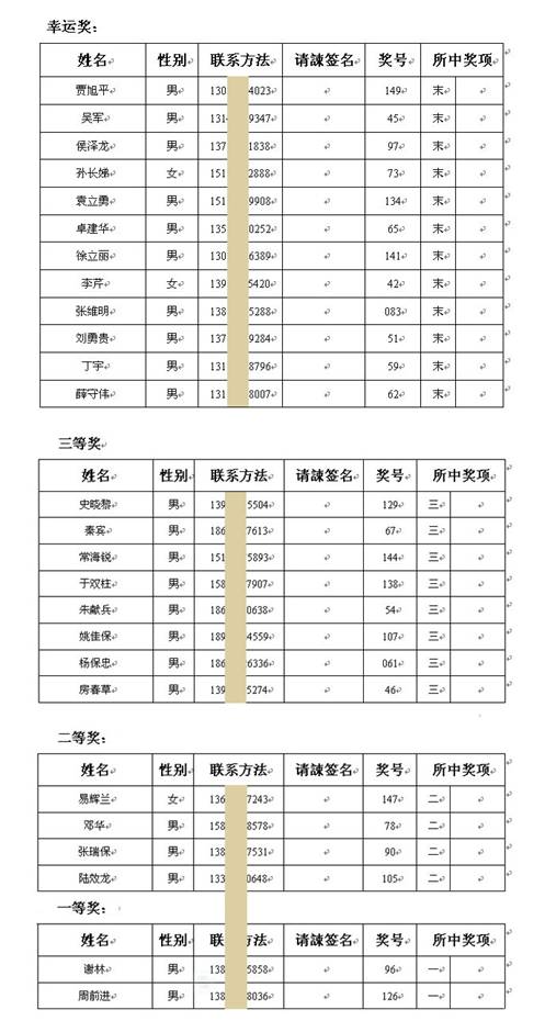 高新植發(fā)第三屆交流會(huì)獲獎(jiǎng)名單（附公證書）