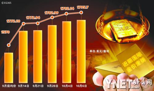 金銀“小牛市”能否持續(xù)？