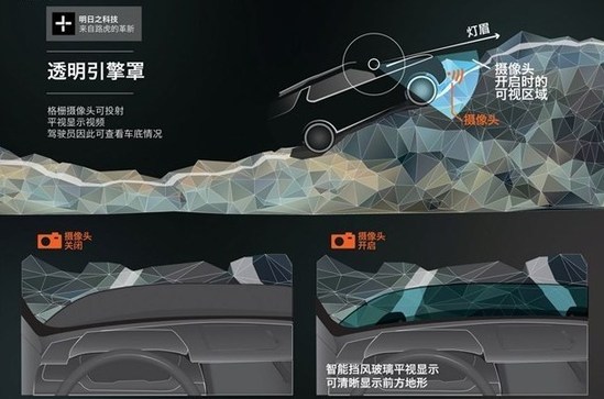 路虎新車將配“透明發(fā)動機蓋”技術