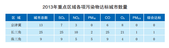 報告:中國天然氣需求五年內(nèi)將翻倍