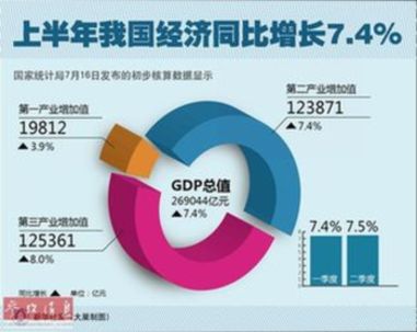 英媒：中國二季度經(jīng)濟數(shù)據(jù)五大看點