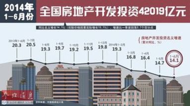 英媒：中國二季度經(jīng)濟數(shù)據(jù)五大看點