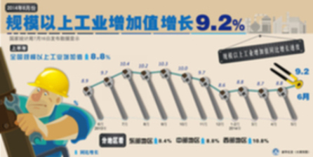 英媒：中國二季度經(jīng)濟數(shù)據(jù)五大看點