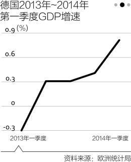 OECD看衰德國經(jīng)濟(jì)