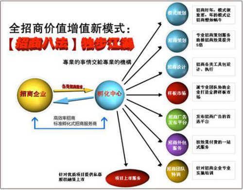 不容錯過，三種最賺錢的商業(yè)模式