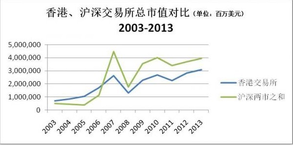 六張圖說(shuō)明香港正淪為二線(xiàn)城市