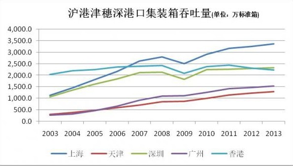 六張圖說(shuō)明香港正淪為二線(xiàn)城市
