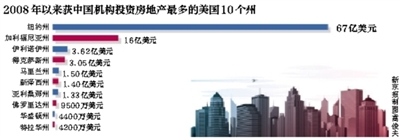 近六年中國(guó)富豪在紐約投資67億
