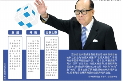 李嘉誠開啟長和系世紀(jì)大重組 強(qiáng)調(diào)并非撤資離港
