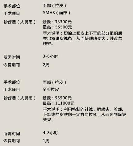 韓國公布整形中文價(jià)目表 防“被宰”