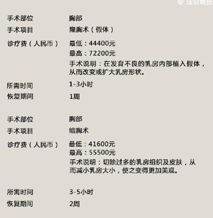韓國公布整形中文價(jià)目表 防“被宰”