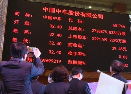 中國中車后市：機構(gòu)多空博弈十分激烈