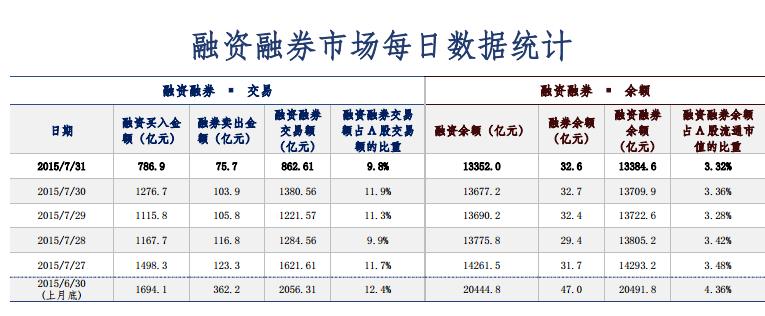 空方再遭打擊：如何看待融券規(guī)則改為T+1？