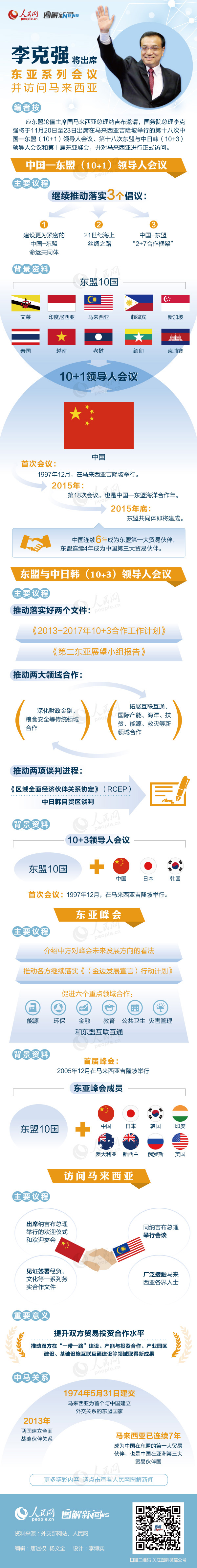 總理離京赴馬來西亞 開啟“克強節(jié)奏”外交之行