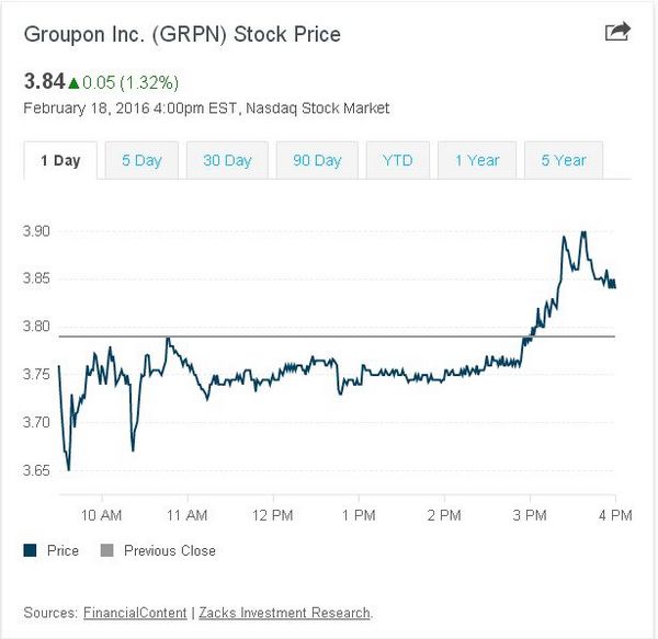 阿里巴巴能挽救Groupon么？