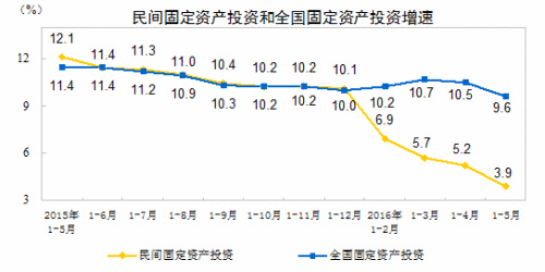 上半年經(jīng)濟(jì)數(shù)據(jù)今公布 新核算方法對(duì)GDP有何影響？