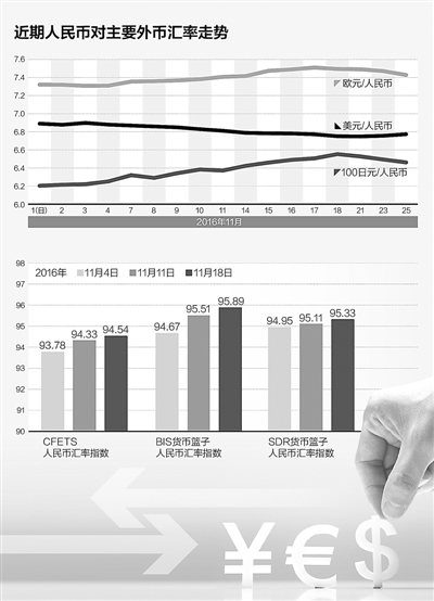 匯率波動(dòng)，要不要換點(diǎn)外幣？
