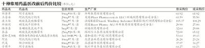 北京醫(yī)改8日將全面啟動 公立醫(yī)院藥價預計降約兩成