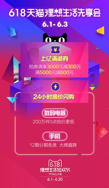 聯(lián)合萬(wàn)店讓利百億電器手機(jī)搶下天貓618頭彩
