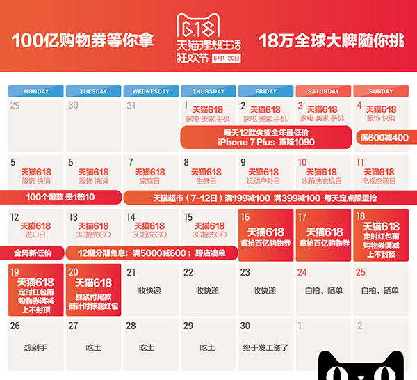 讓利超百億元 聚全球八成最具價(jià)值品牌 天貓618彰顯新零售強(qiáng)大商業(yè)力量