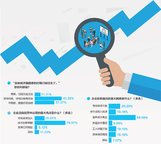 困難的日子過去了嗎（特別報(bào)道·百家企業(yè)探經(jīng)營①）