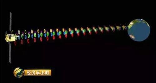 中國發(fā)射超級衛(wèi)星：乘飛機(jī)高鐵可高速上網(wǎng)