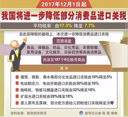 12月新規(guī)來了！都是好消息 第一條就讓你超省錢