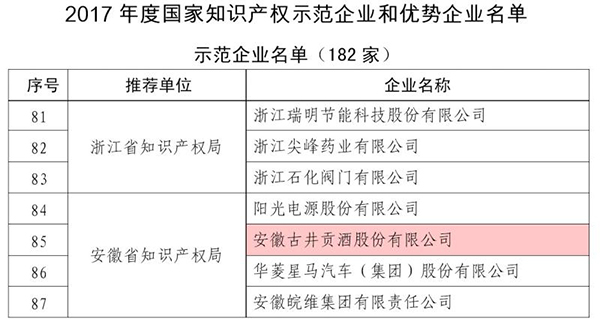 古井貢酒榮獲“2017年度國家知識產(chǎn)權示范企業(yè)”
