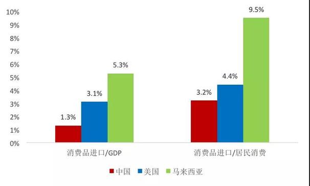 哈繼銘：中國現(xiàn)在需要擴(kuò)大進(jìn)口嗎？
