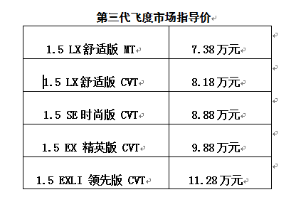 第三代飛度正式上市，目標同級標桿