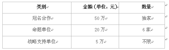 第二屆鷹目戶(hù)外廣告創(chuàng)意大賽招商正式啟動(dòng)