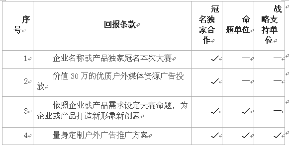 第二屆鷹目戶(hù)外廣告創(chuàng)意大賽招商正式啟動(dòng)