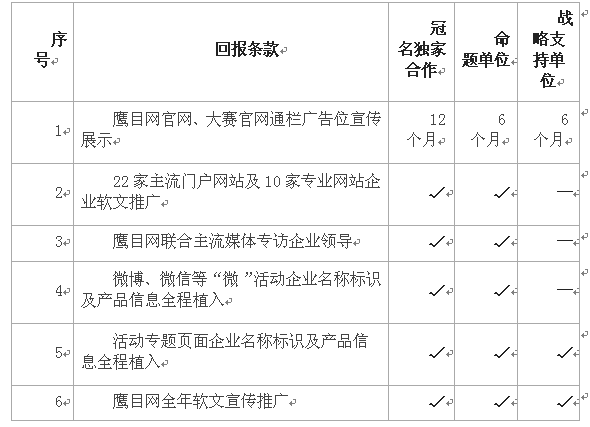 第二屆鷹目戶(hù)外廣告創(chuàng)意大賽招商正式啟動(dòng)