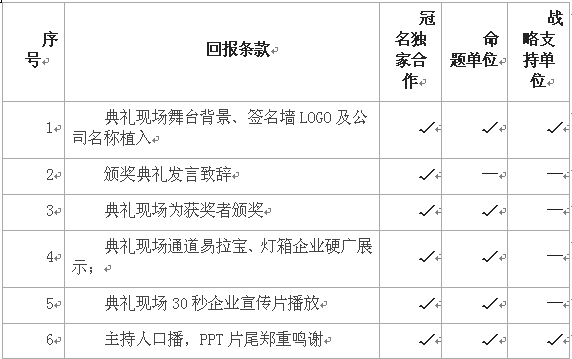 第二屆鷹目戶(hù)外廣告創(chuàng)意大賽招商正式啟動(dòng)