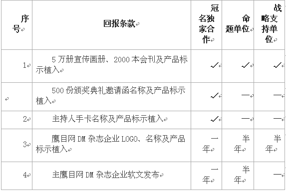 第二屆鷹目戶(hù)外廣告創(chuàng)意大賽招商正式啟動(dòng)