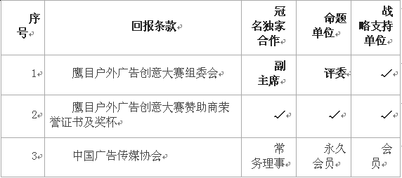 第二屆鷹目戶(hù)外廣告創(chuàng)意大賽招商正式啟動(dòng)