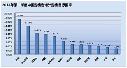 “長(zhǎng)島傳奇”圓美國(guó)投資移民置業(yè)夢(mèng)