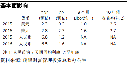 瑞銀財(cái)富：股市動(dòng)蕩之際人民幣仍將走穩(wěn)