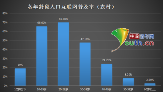  “一號文件”或成大學(xué)生創(chuàng)業(yè)新機遇