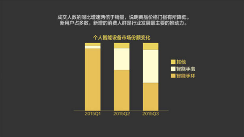報(bào)告：淘寶大數(shù)據(jù)發(fā)布中國人消費(fèi)五大趨勢
