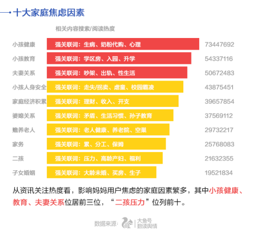 UC首發(fā)中國媽媽焦慮指數(shù) 80后遠超90、70后