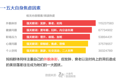 UC首發(fā)中國媽媽焦慮指數(shù) 80后遠超90、70后
