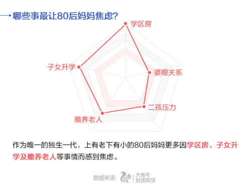 UC首發(fā)中國媽媽焦慮指數(shù) 80后遠超90、70后