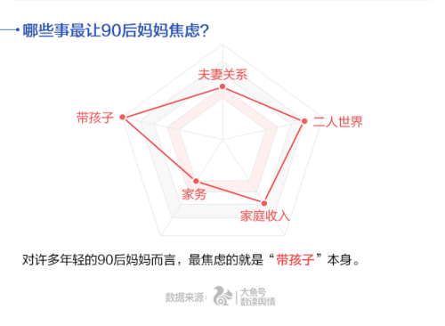 UC首發(fā)中國媽媽焦慮指數(shù) 80后遠超90、70后