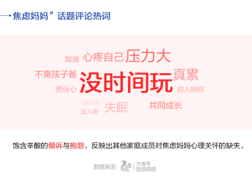 UC首發(fā)中國媽媽焦慮指數(shù) 80后遠超90、70后