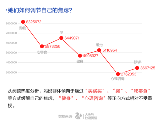 UC首發(fā)中國媽媽焦慮指數(shù) 80后遠超90、70后