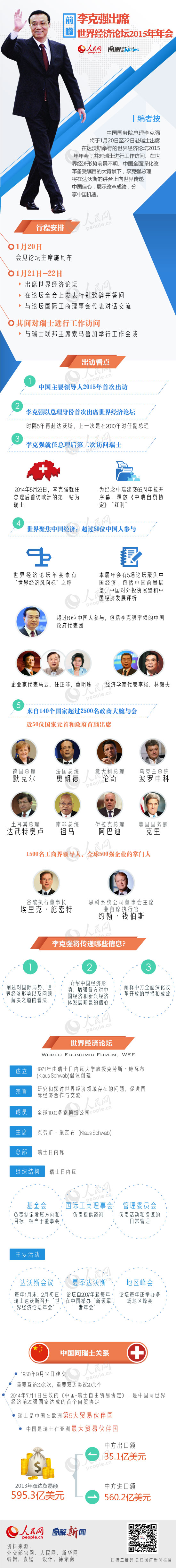 圖解：李克強(qiáng)出席世界經(jīng)濟(jì)論壇2015年年會(huì)前瞻